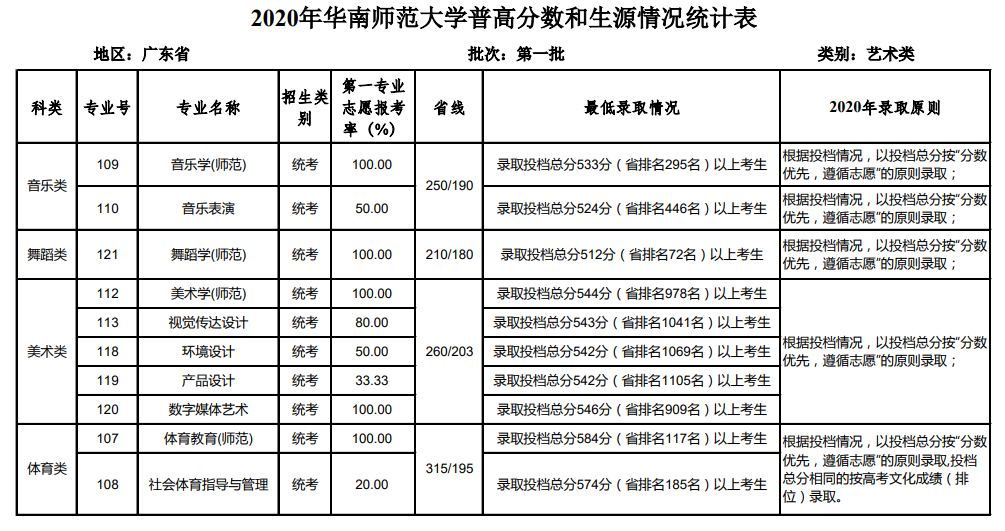 进击的独角兽2