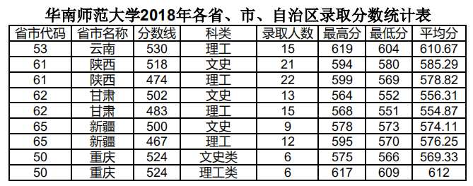 魔兽地图编辑器YDWE