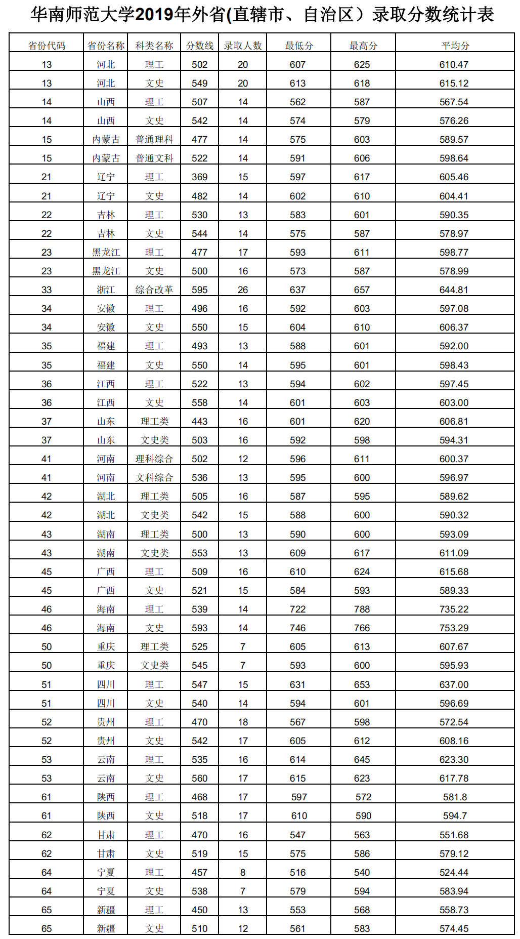 6tappV7.7专业版