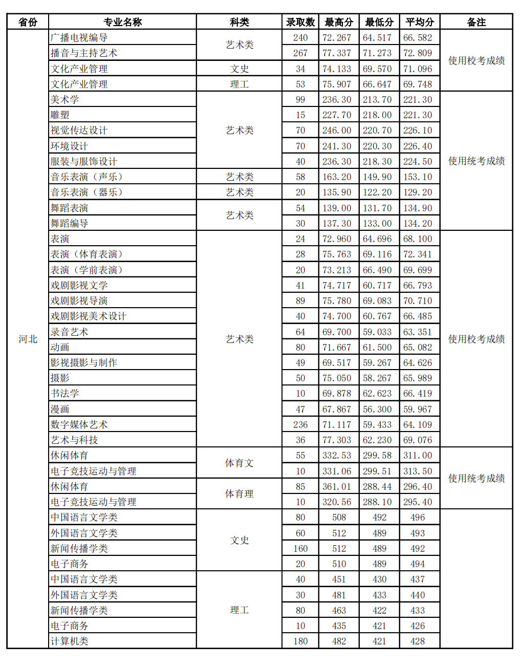 愤怒的小鸟太空版