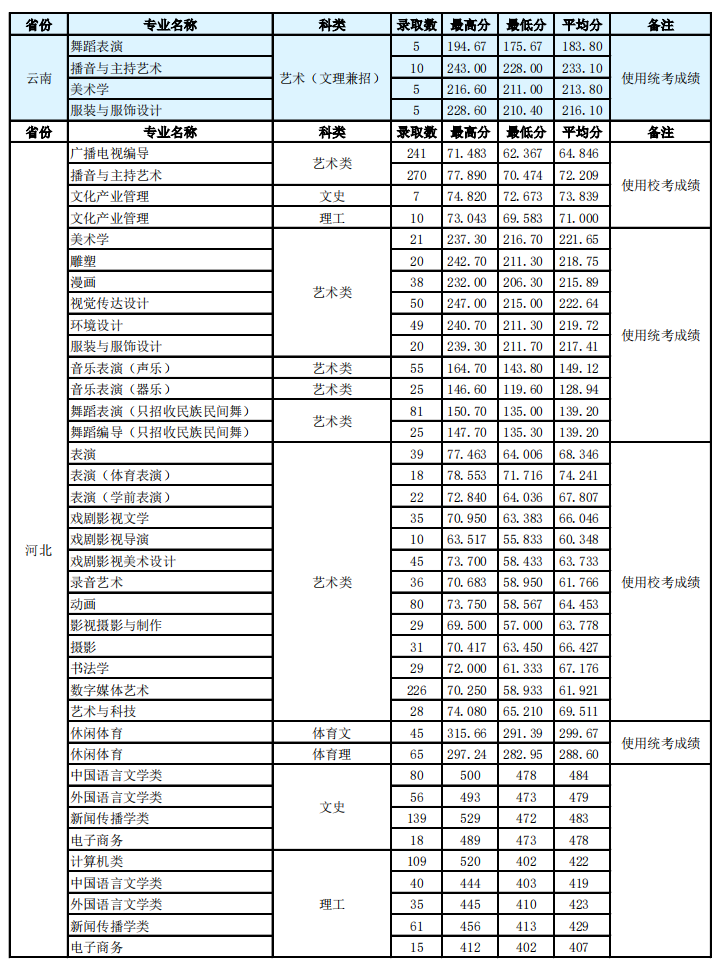 IE一键修复精灵
