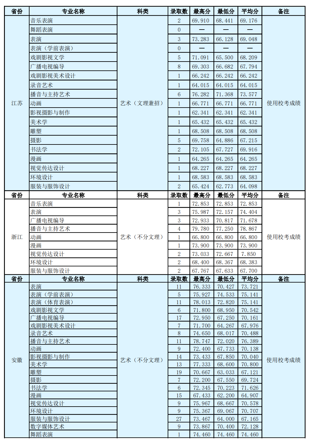 MiniSync(FTP同步软件)
