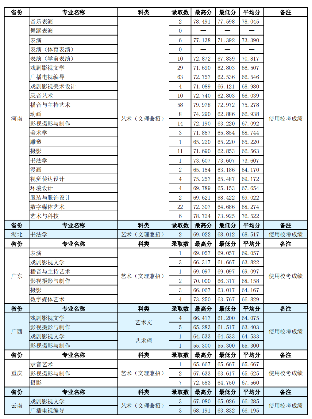 河南汽车维修平台APP