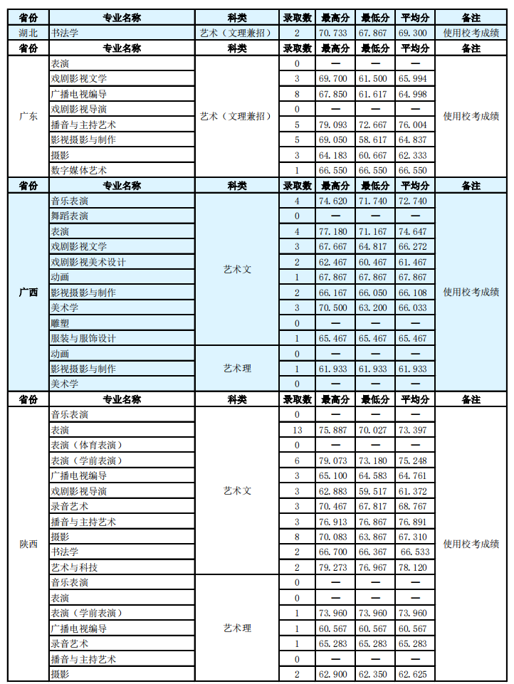 贵州药材APP