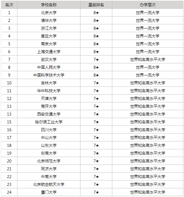 kaiyun体育网页登录V9.5专业版