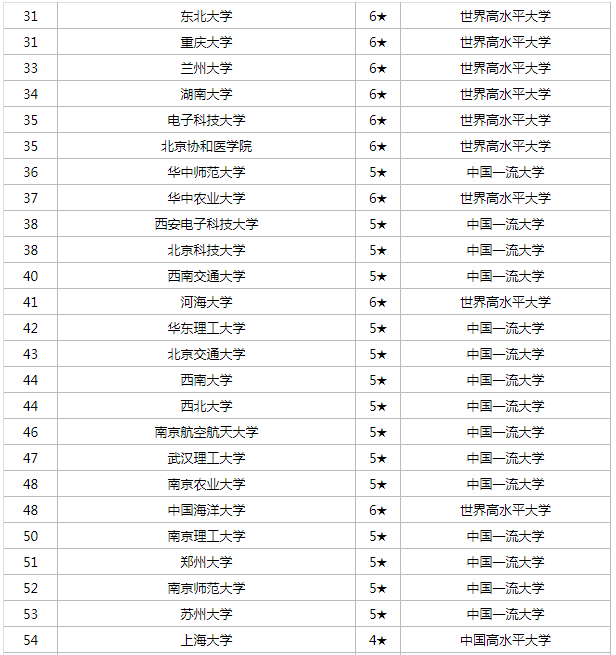 6686体育appV7.1专业版
