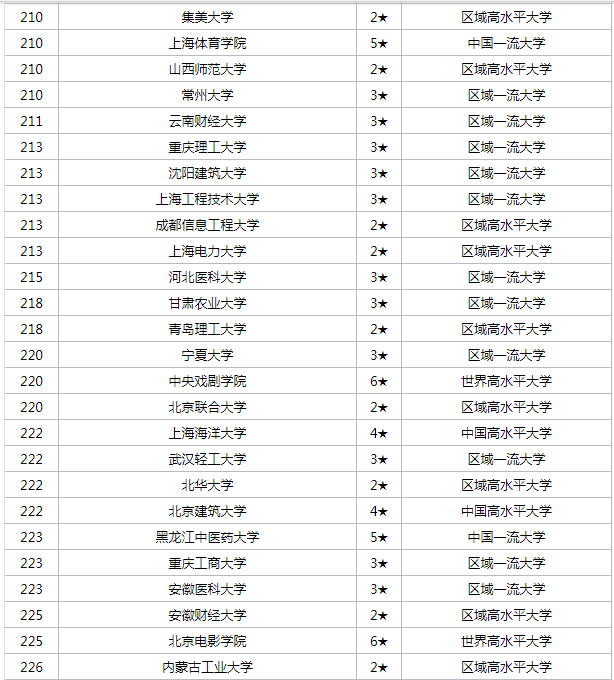 雷速appV1.4专业版