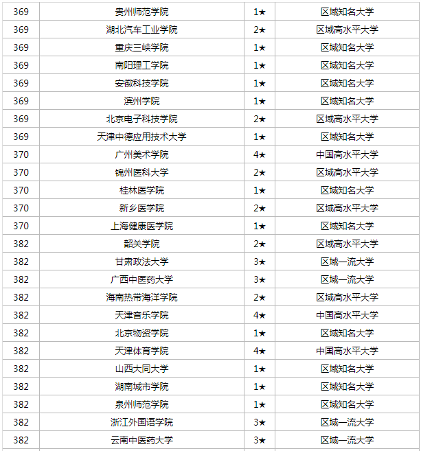 windows故障恢复控制台