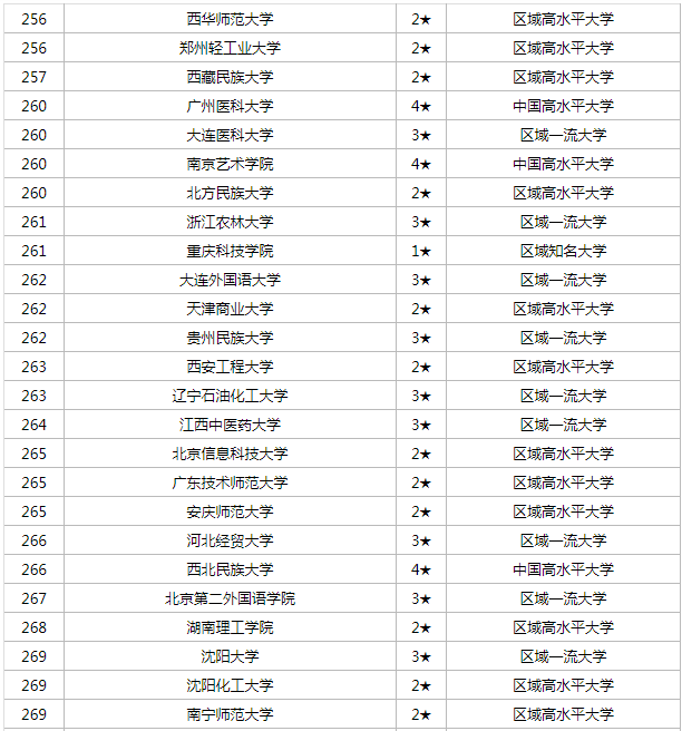 开云kaiyun入口V7.3专业版