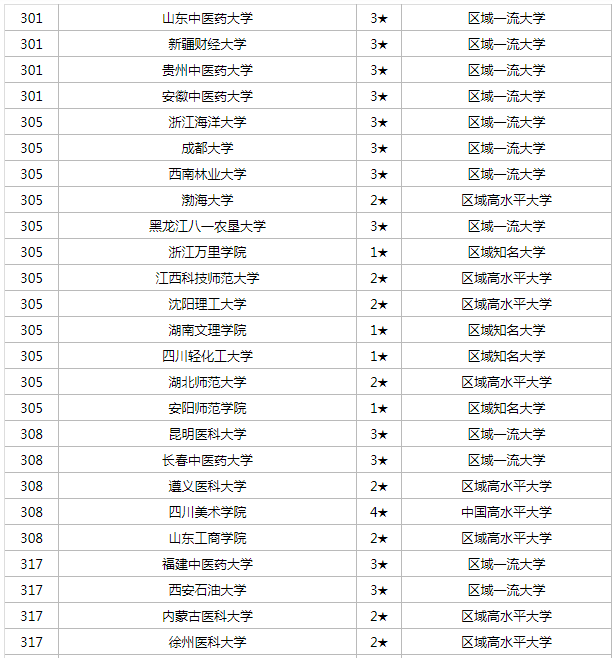 宁夏放眼未来最新版