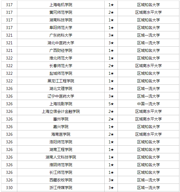 同舟前进app 2025最新版 调校界面展示