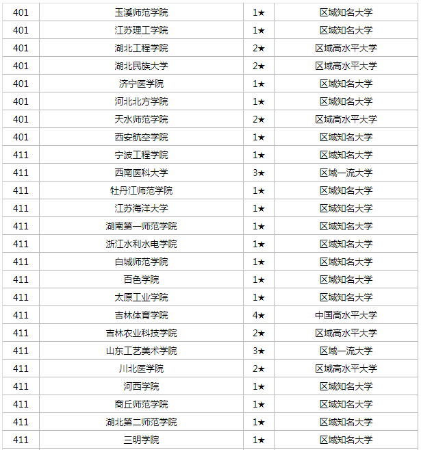kaiyun体育网页登录