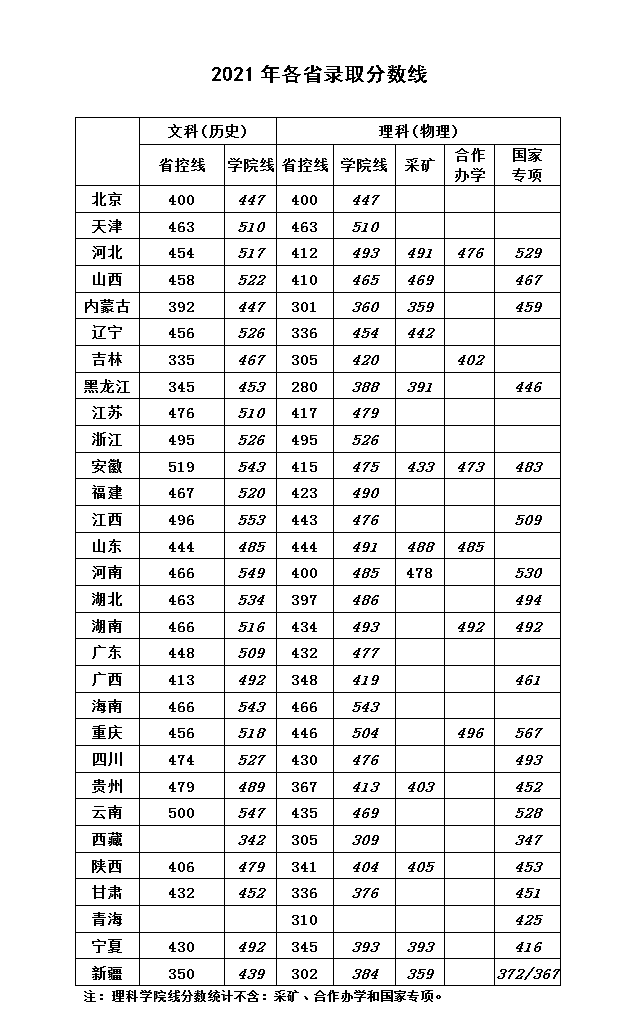 灵魂筹码段长发上海风云套装2025最新版标题画面