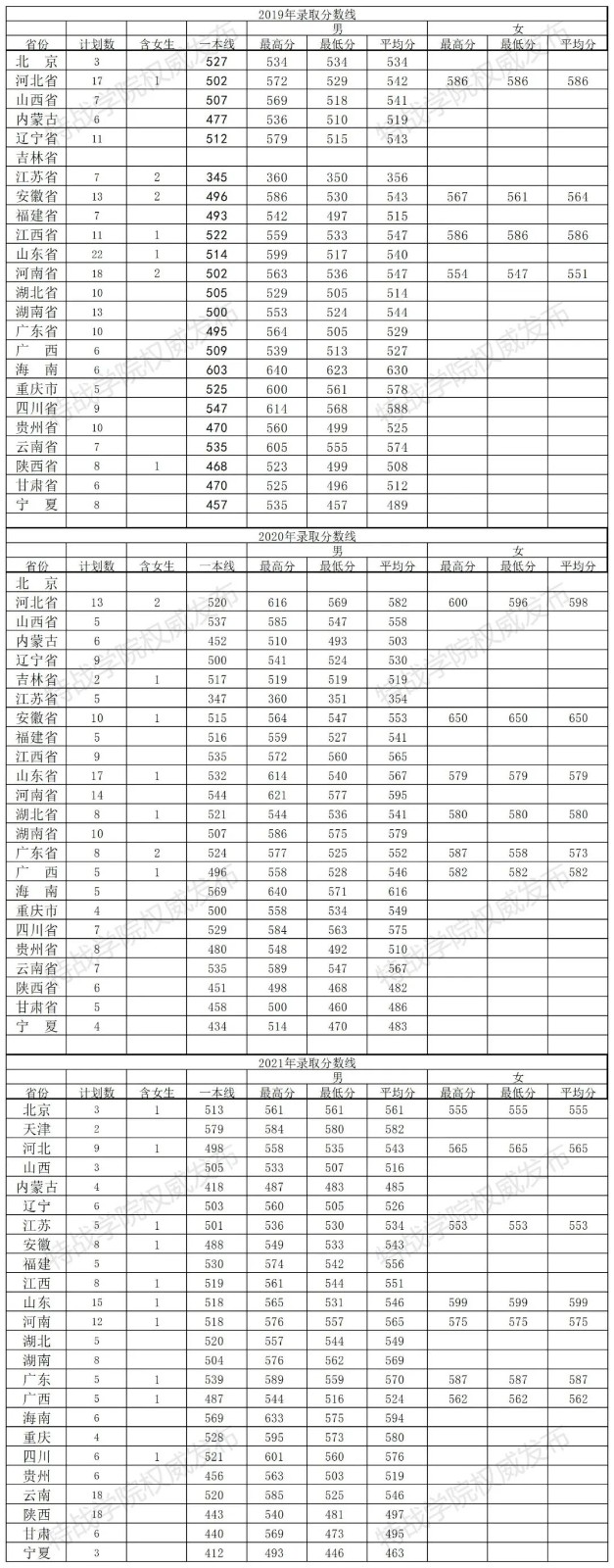 财神十三张app