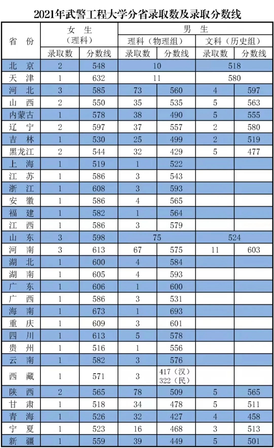 河南汽车维修平台APP