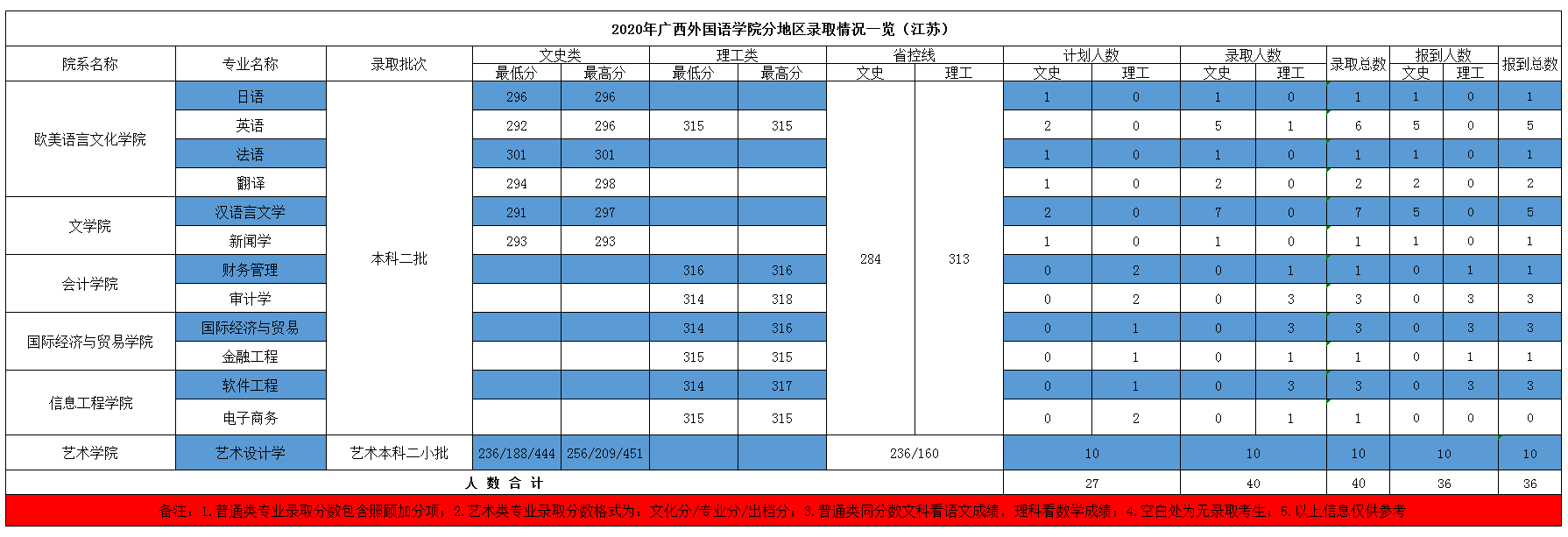 雷火电竞官方下载V7.6专业版