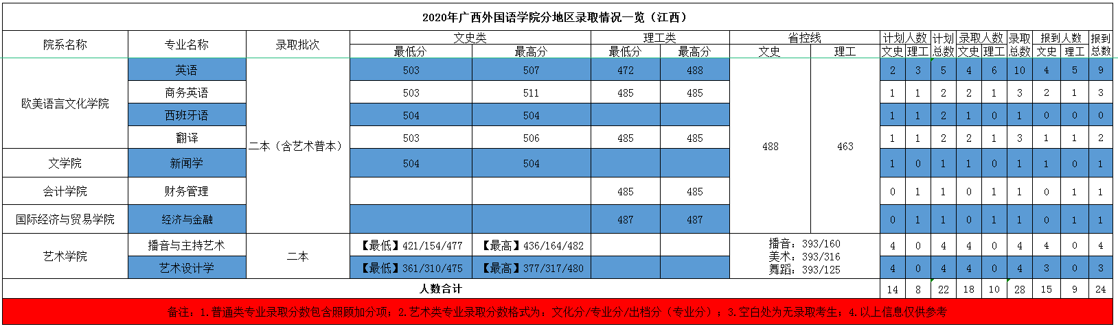 AgappV4.5专业版