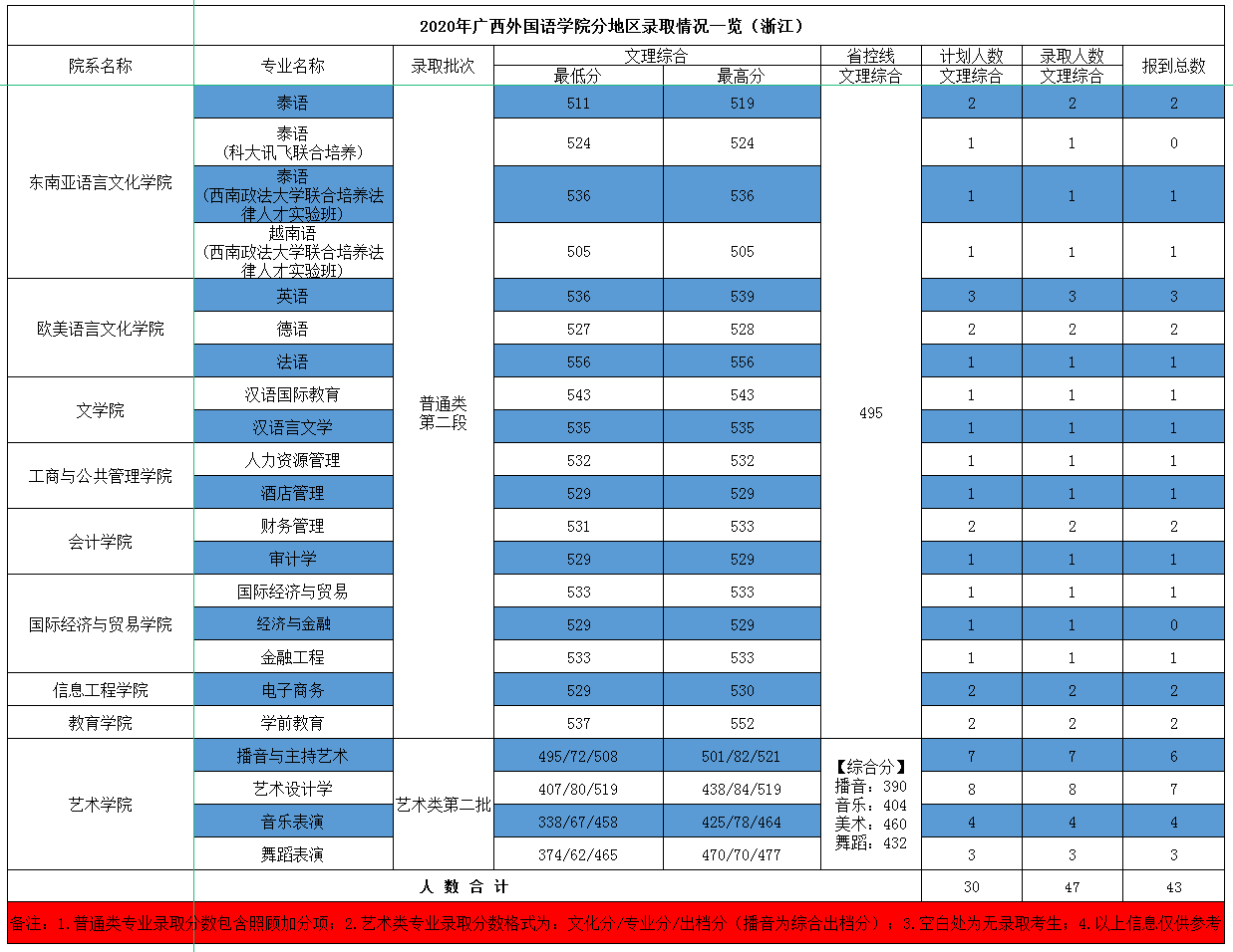 飞五28appV8.8专业版