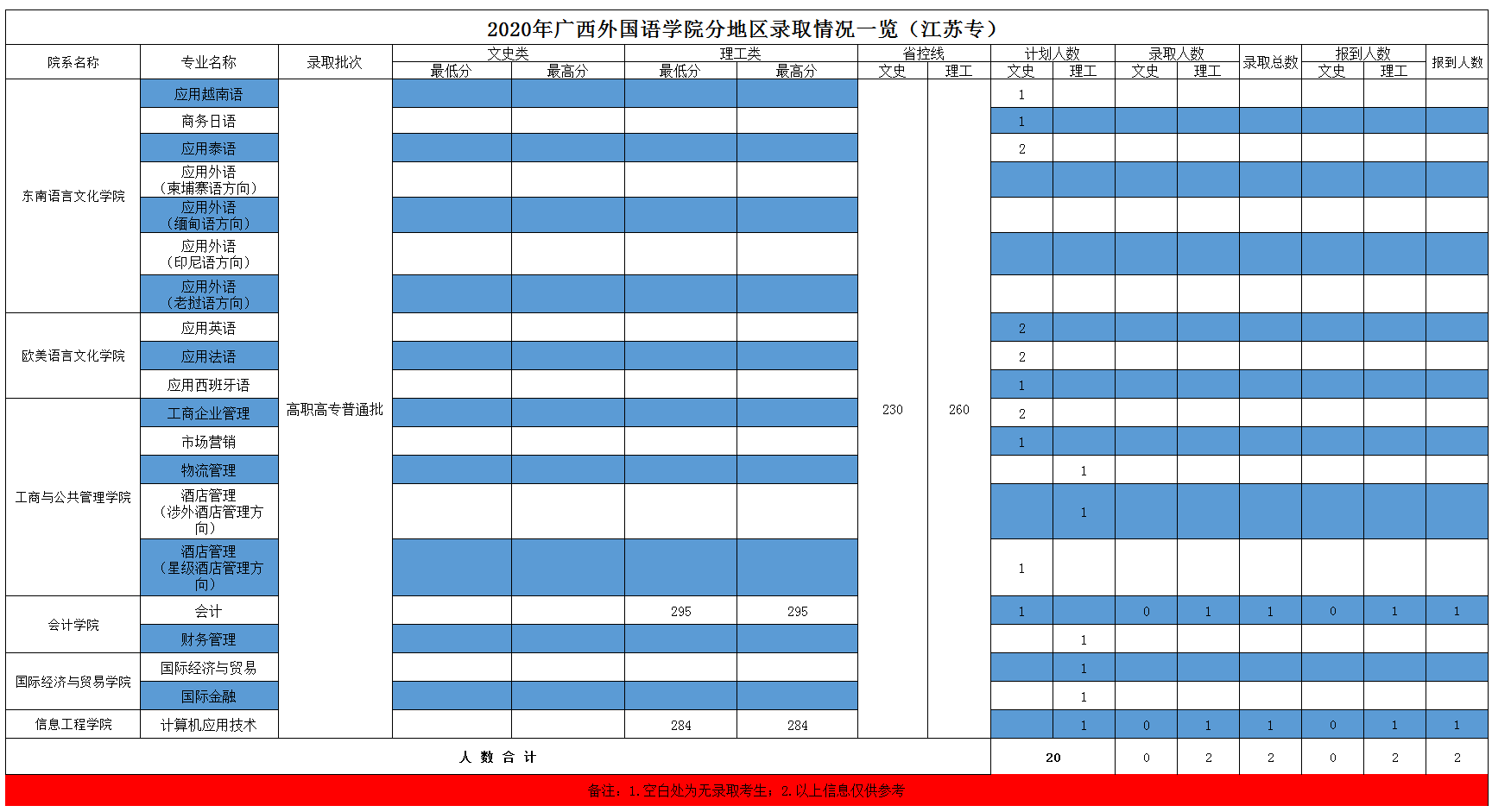 DirectX 2010(3D游戏必装工具)