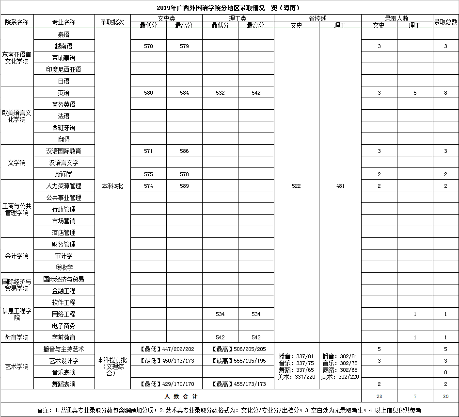 小熊洗车APP
