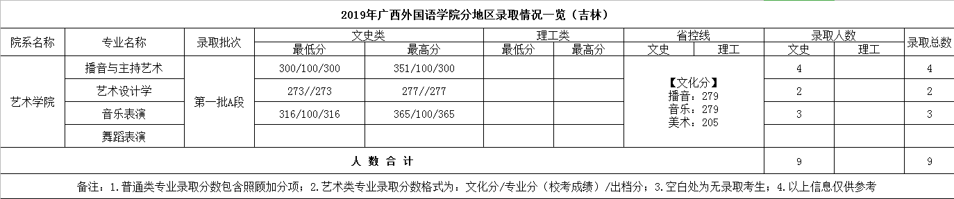 小熊洗车APP