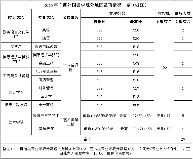 飞五28app安卓版二维码