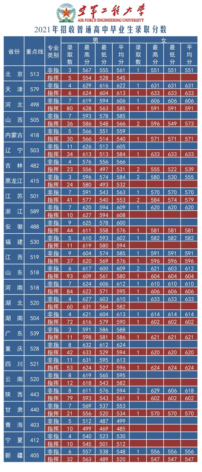 小熊洗车APP