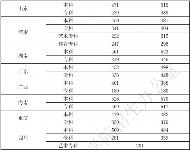海底两万里内购修改版