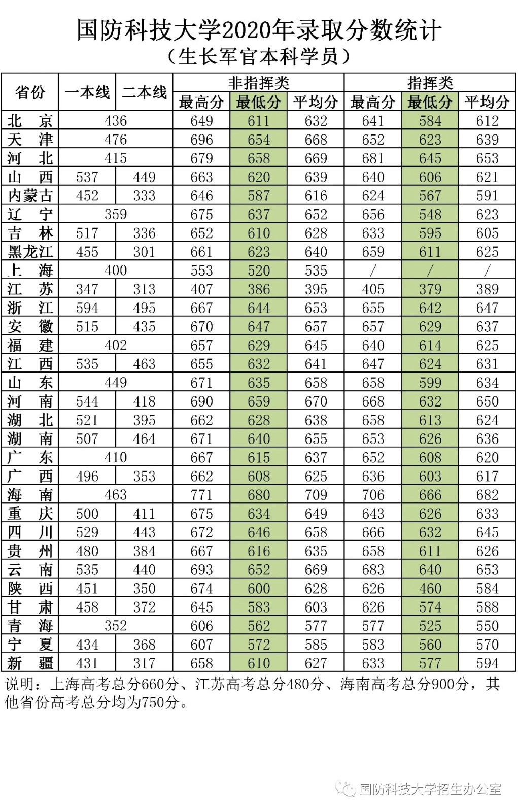 太阳网城appV9.9专业版