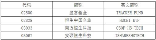 小熊洗车APP