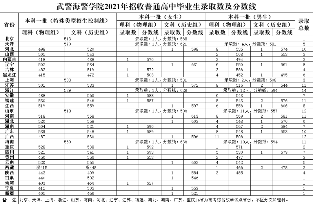 SWiX Free(swf反编译工具)