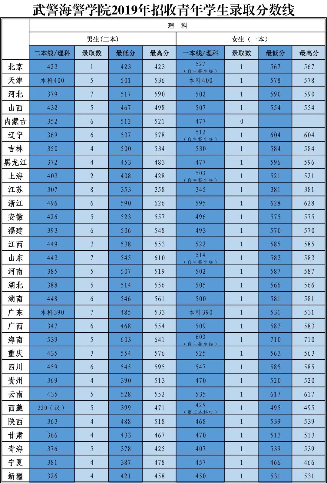 公海app安卓版二维码
