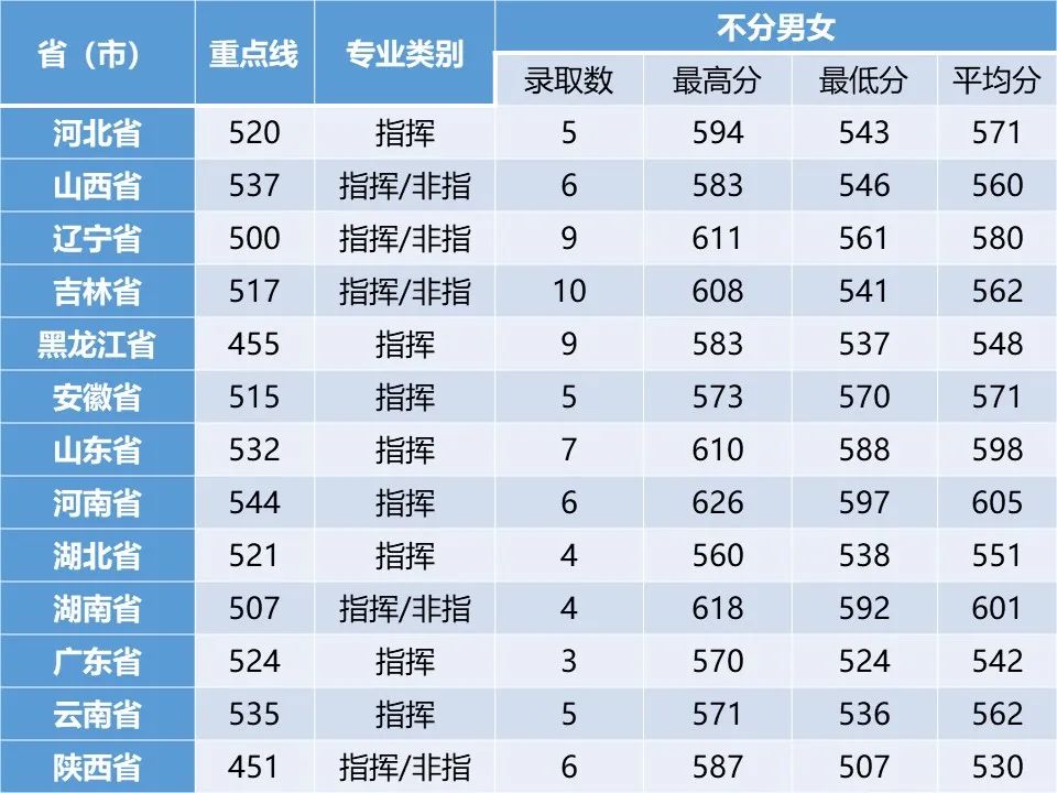 cad2017制图初学入门