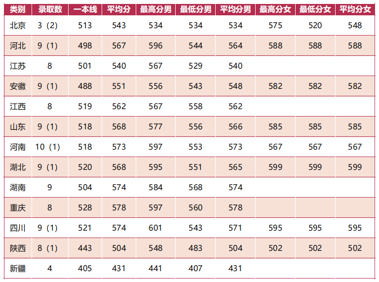 超级硬盘安装器(ISO镜像安装器)