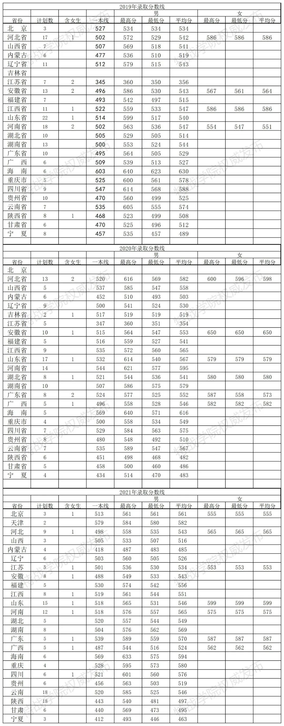 开云kaiyun官方在线登陆V6.3专业版