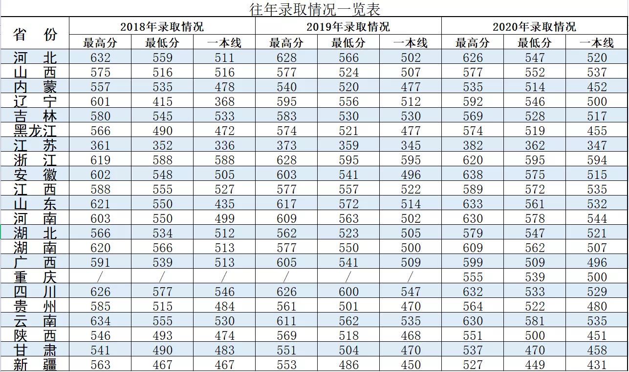 彩虹app2025最新版英雄自定义外观展示