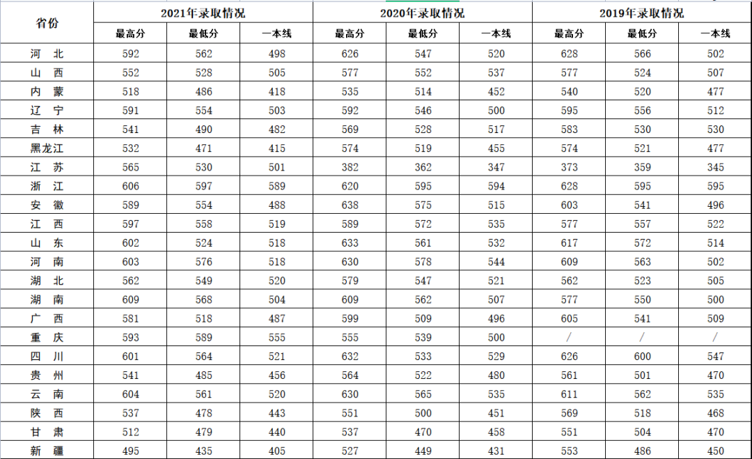 小熊洗车APP