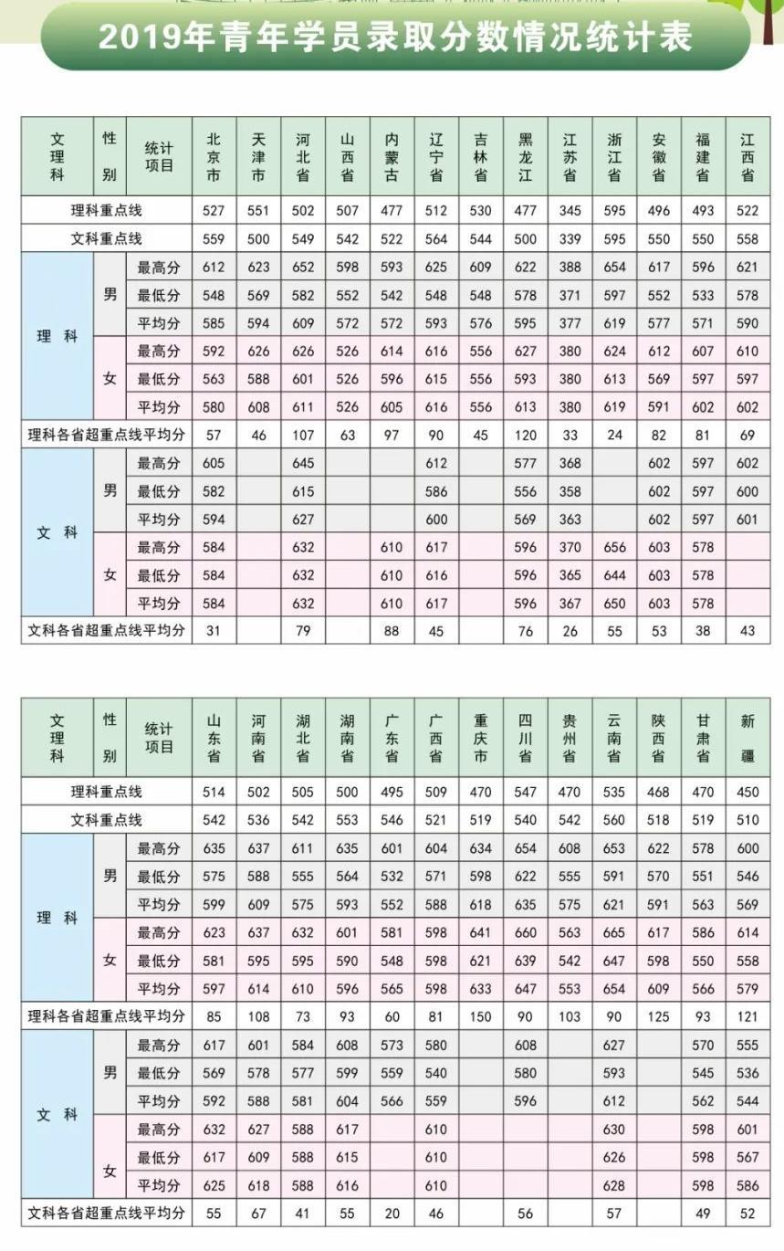 贵州药材APP