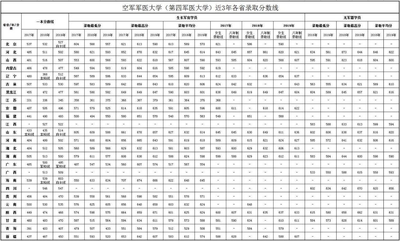河南汽车维修平台APP