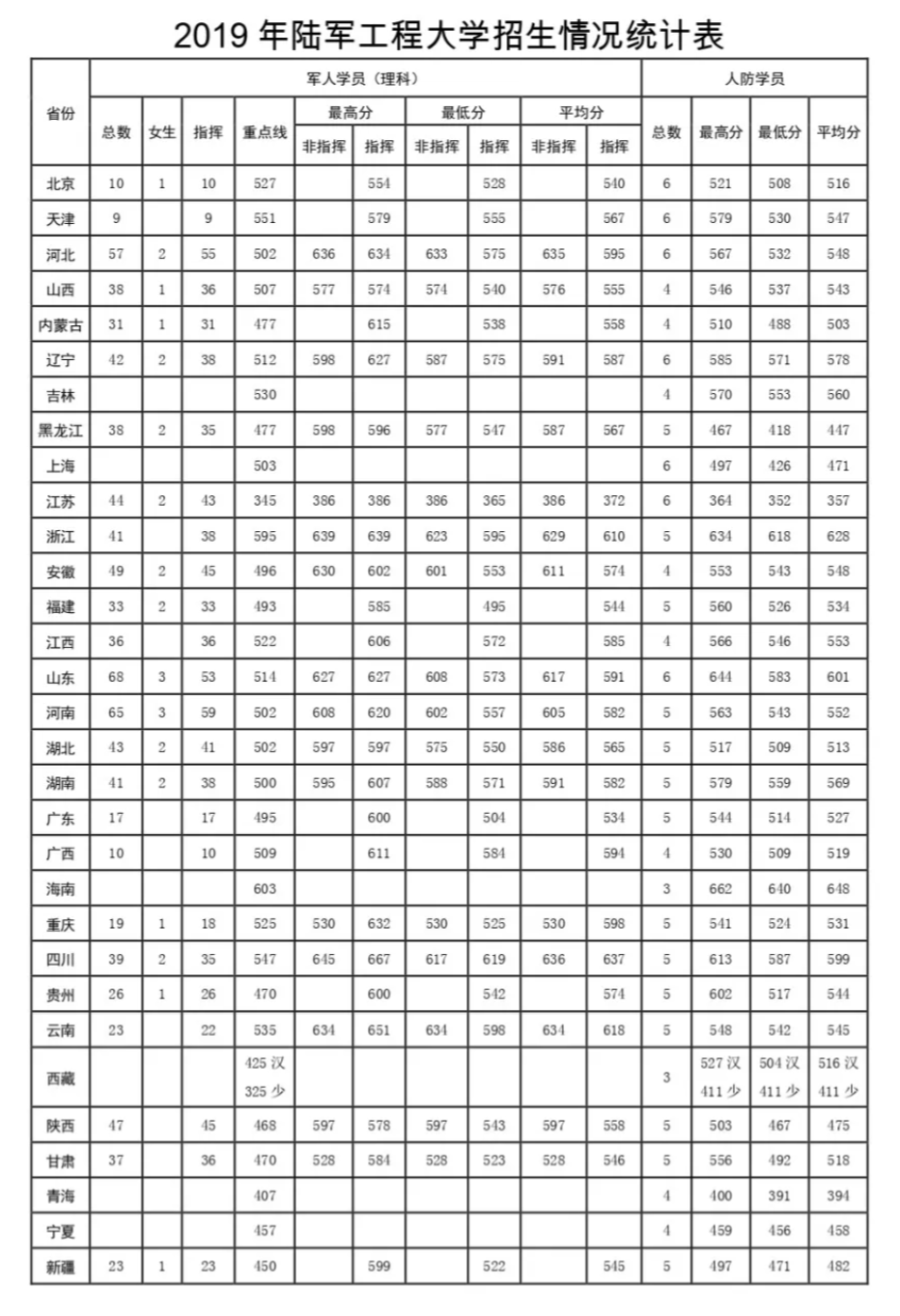 河南汽车维修平台APP