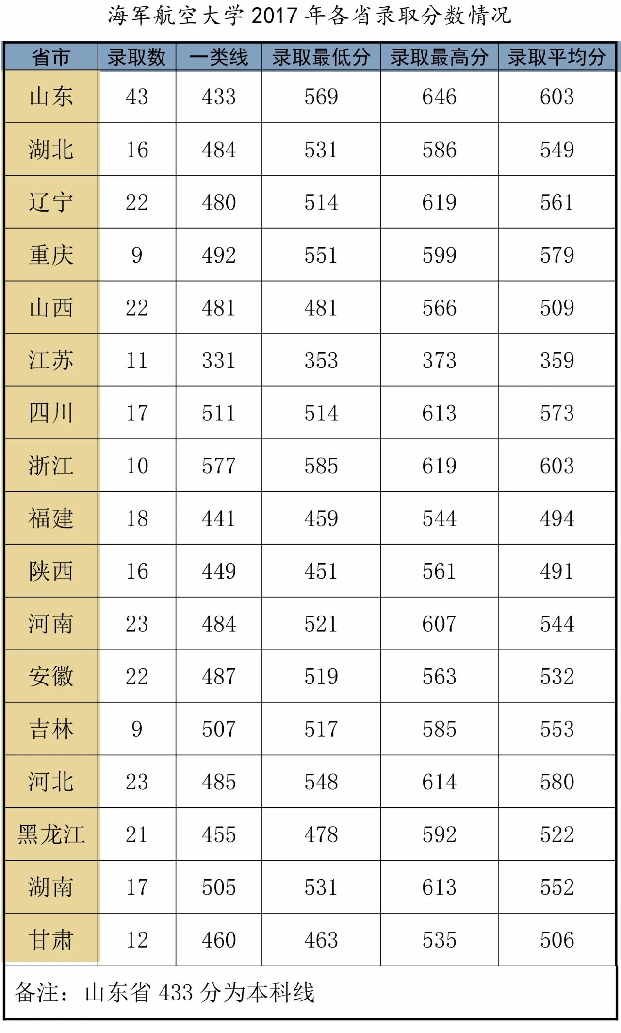 河南汽车维修平台APP
