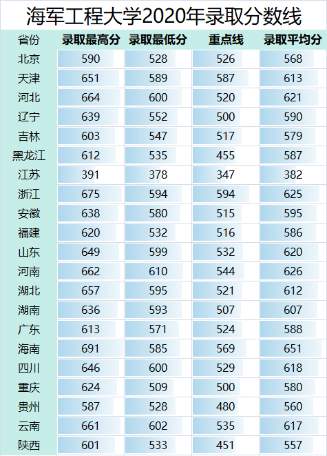 小熊洗车APP