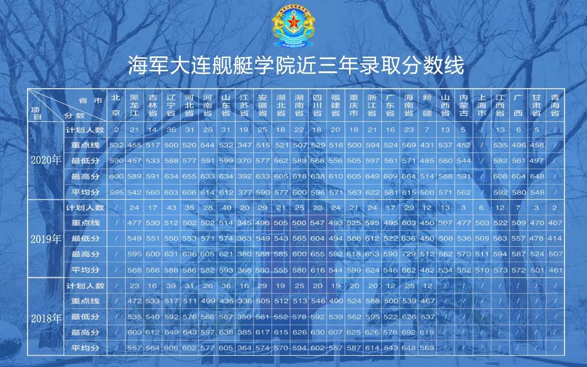 贵州药材APP