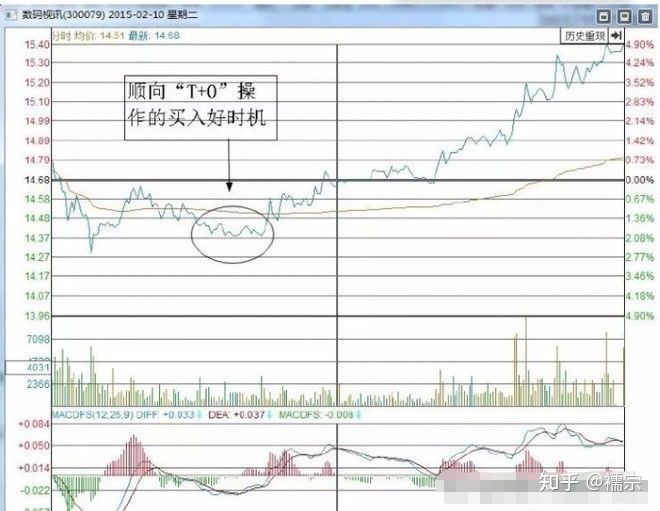 小熊洗车APP