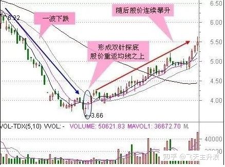 eman安卓版