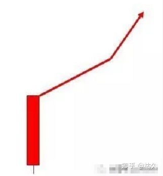 小熊洗车APP