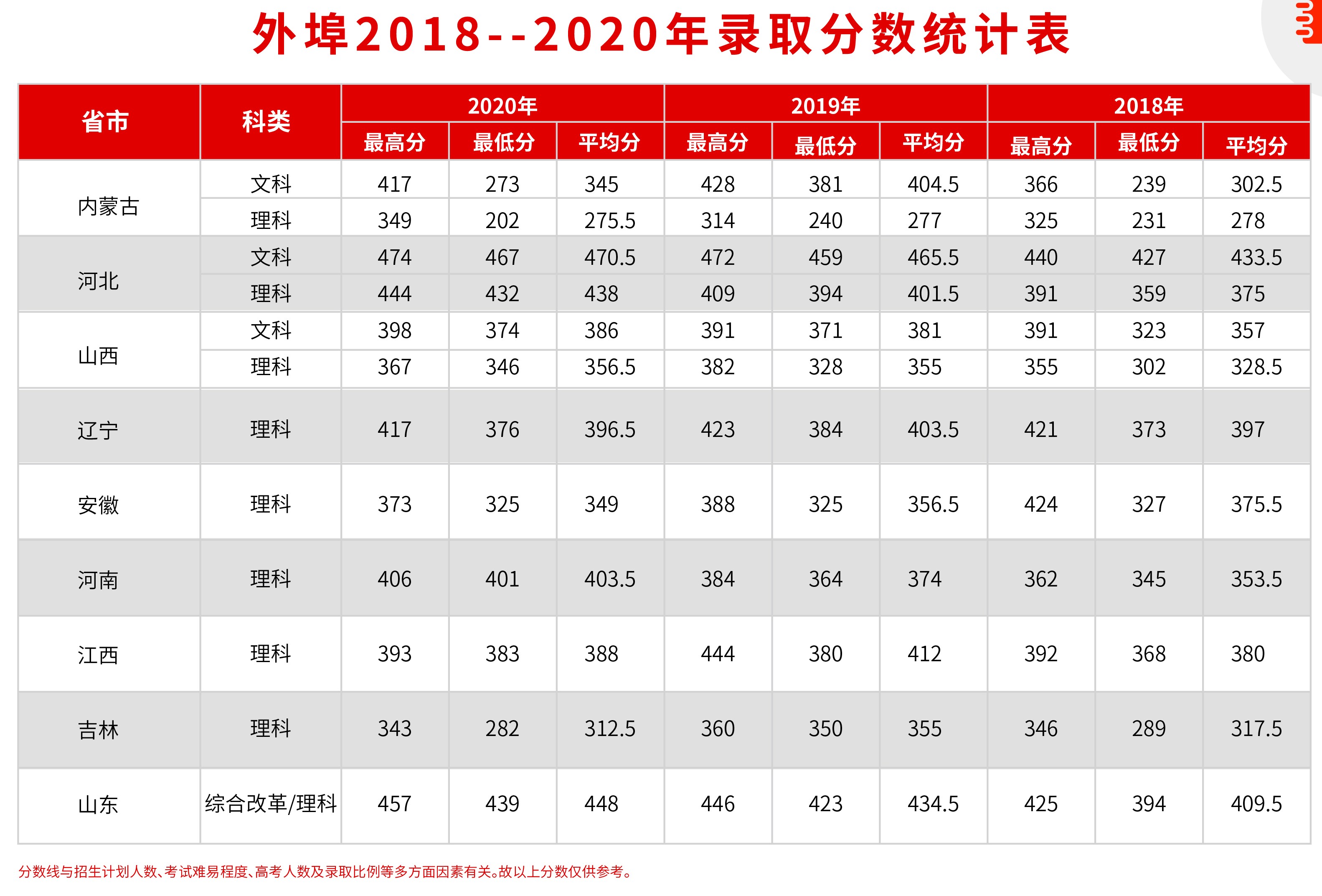 kaiyun官方网站入口