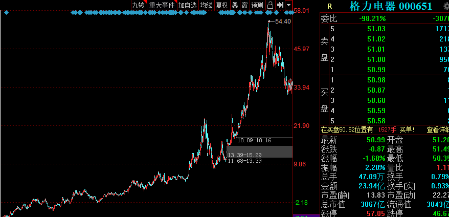 kaiyun体育官网登录方式V4.8专业版