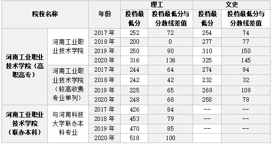 阴阳师
