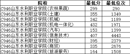 植物大战僵尸邻里之战2025版角色自定义界面